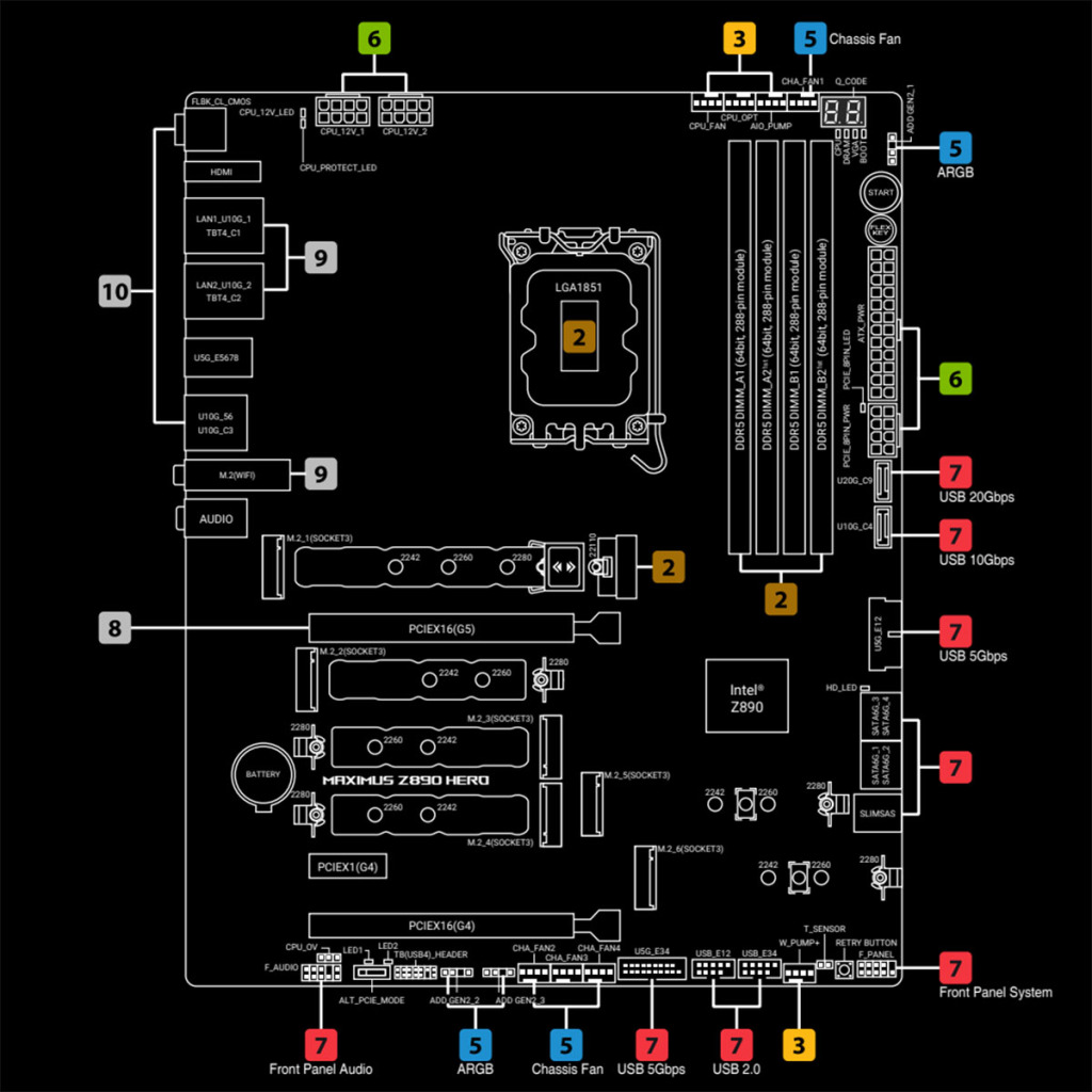 Asus Rog Maximus Z890 Hero connecteurs internes