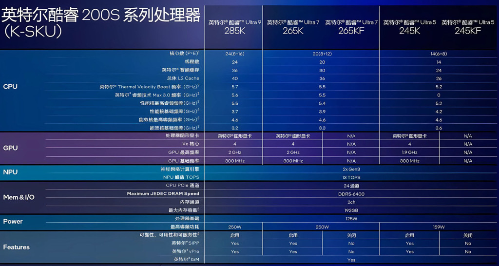 Caractéristiques des Core Ultra 200 : Fuite confirmée par Intel 2 Caractéristiques des Core Ultra 200