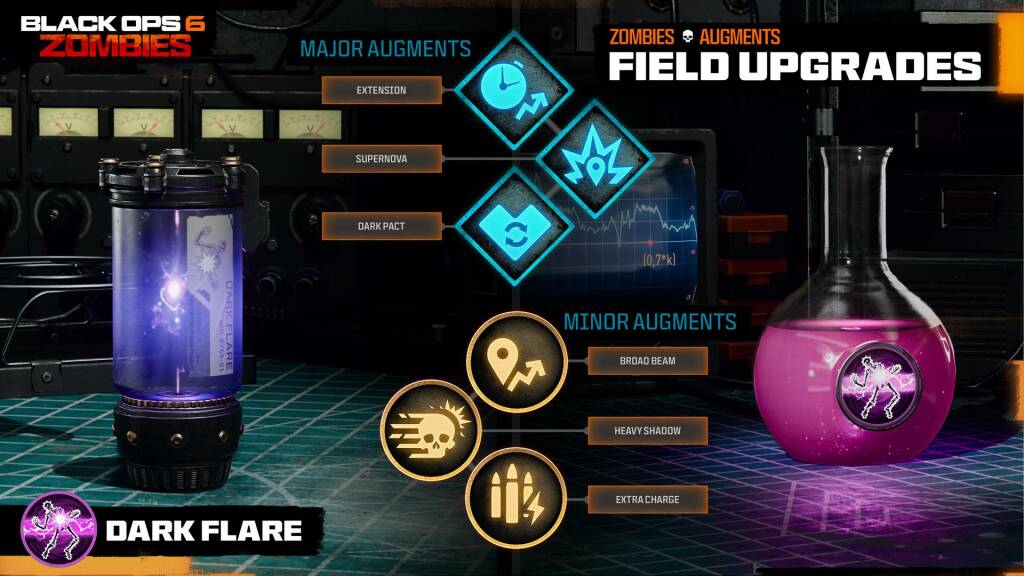 Call of Duty: Black Ops 6 mode Zombies : Cartes, Perks, Wonder Weapons et Stratégies avancées 43 Field Upgrades 1