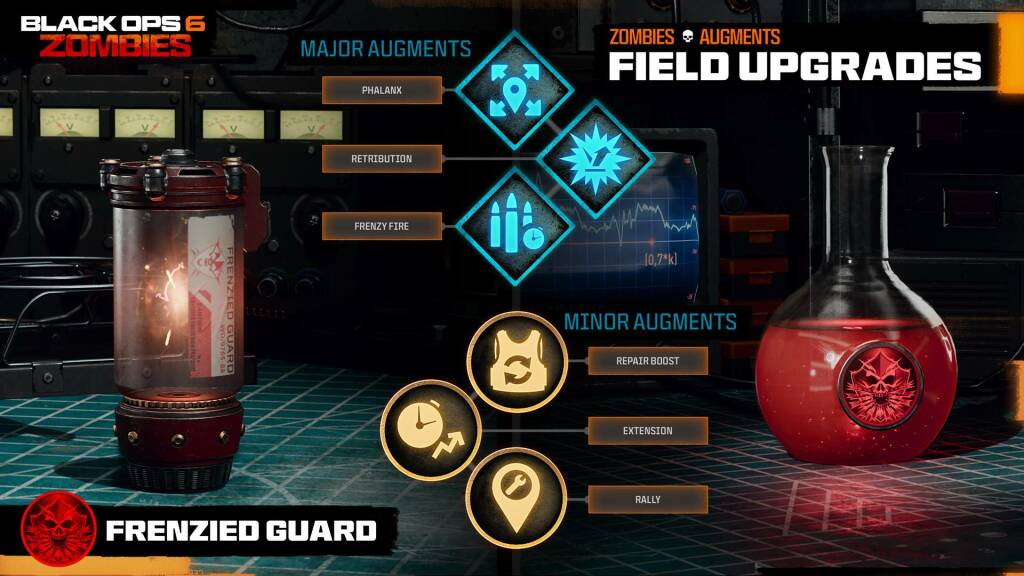 Call of Duty: Black Ops 6 mode Zombies : Cartes, Perks, Wonder Weapons et Stratégies avancées 40 Field Upgrades 2