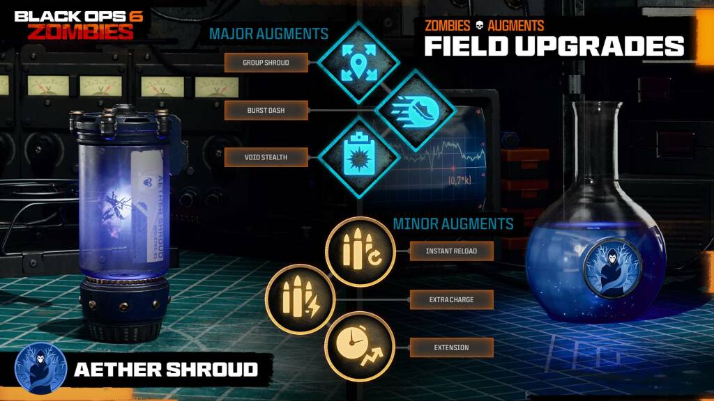 Call of Duty: Black Ops 6 mode Zombies : Cartes, Perks, Wonder Weapons et Stratégies avancées 39 Field Upgrades 3