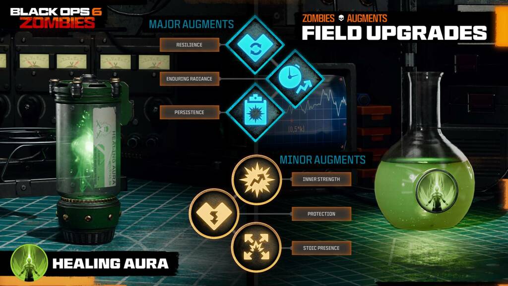 Call of Duty: Black Ops 6 mode Zombies : Cartes, Perks, Wonder Weapons et Stratégies avancées 41 Field Upgrades 5