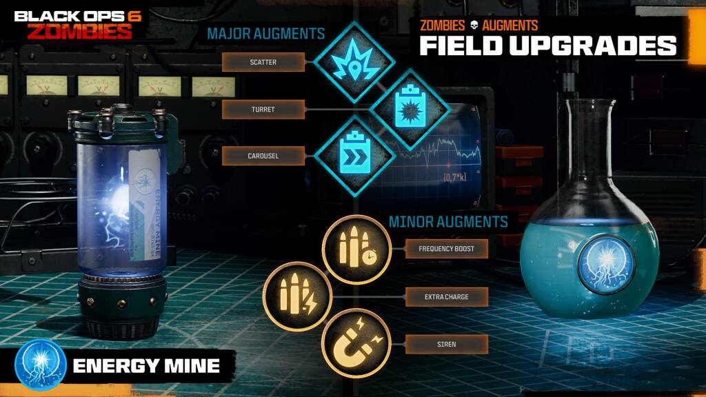 Call of Duty: Black Ops 6 mode Zombies : Cartes, Perks, Wonder Weapons et Stratégies avancées 42 Field Upgrades 6