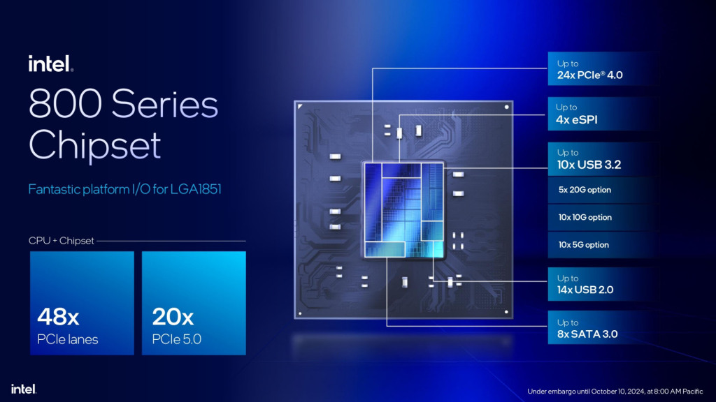 Intel Core Ultra 200S chipset 800
