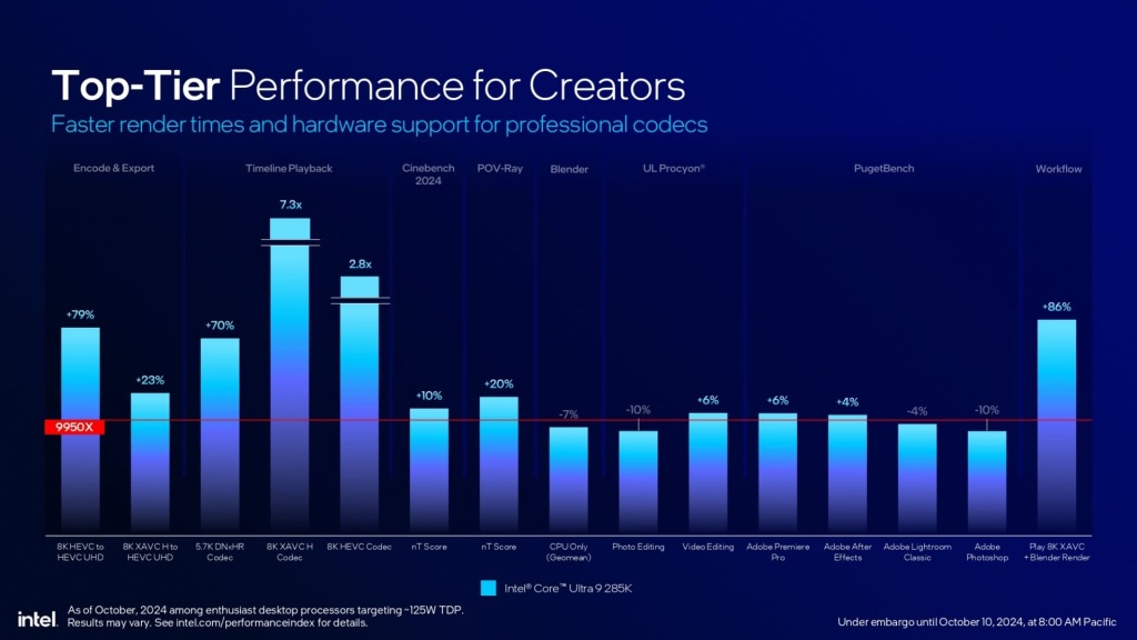 Intel Core Ultra 200S : Arrow Lake révolutionne le desktop avec l'IA et l'efficacité énergétique 19 Intel Core Ultra 200S series presentation (1) (1) page 0029