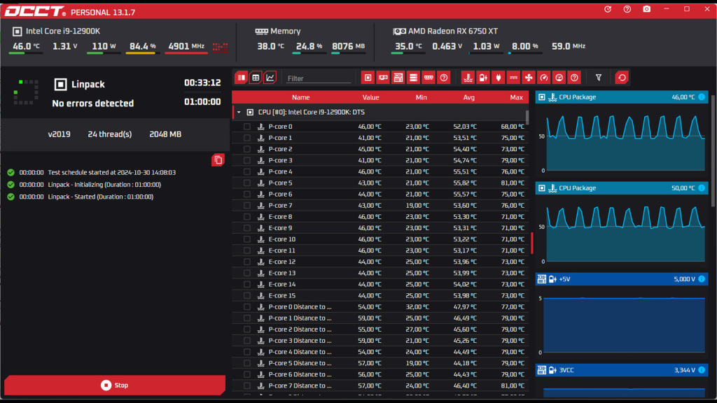 Lian Li SUP01 test CPU