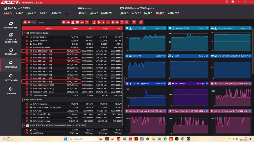 Test asus rog strix x870e e gaming wifi frequence mono coeur