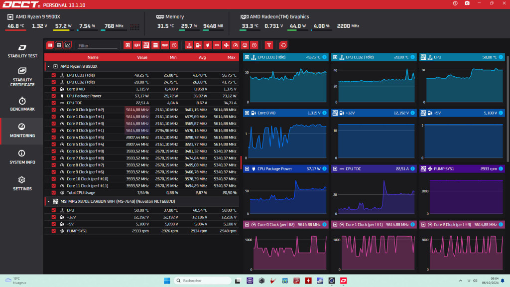 Test msi x870e carbon gaming wifi frequence mono coeur