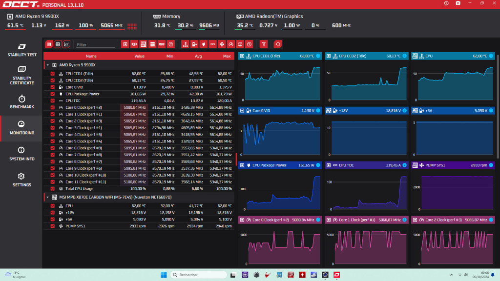 Test msi x870e carbon gaming wifi frequence mullti coeurs