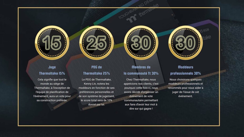 Le vote final pour le Thermaltake RAM MOD Invitational Saison 1 commence aujourd'hui 3 Thermaltake RAM MOD Invitational 3
