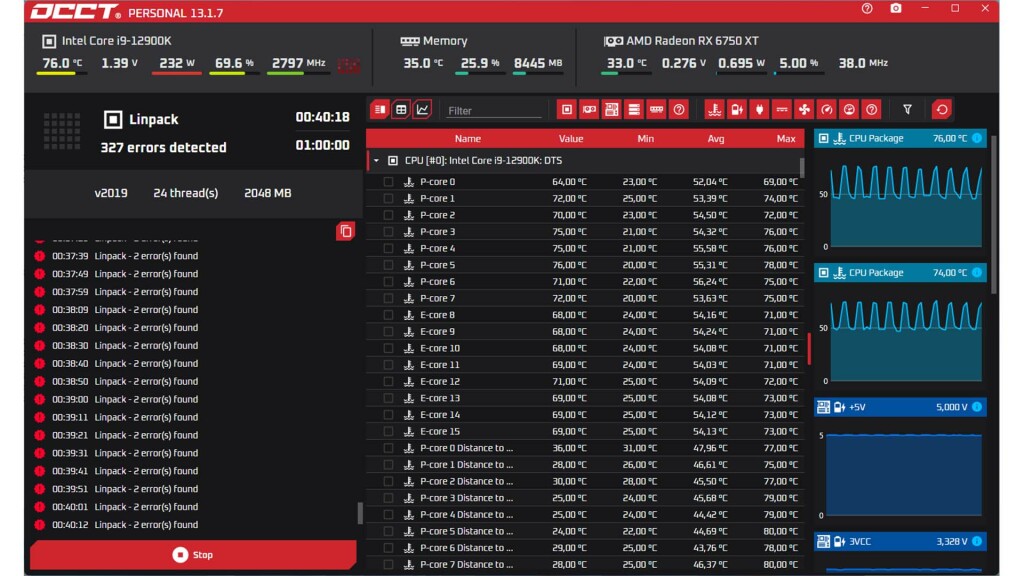 Thermaltake Tower 600 test CPU