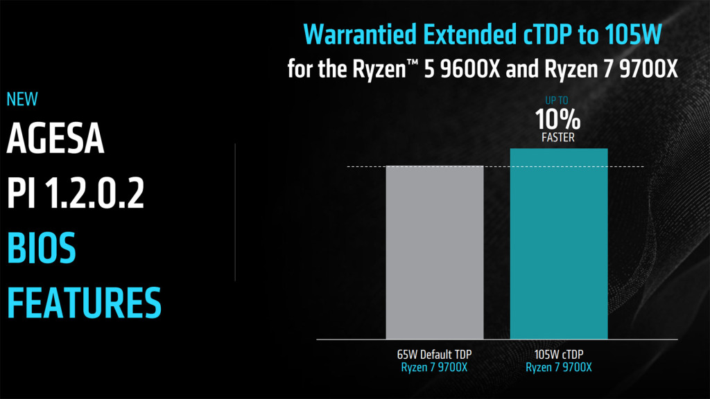 Nouvelles fonctionnalités du BIOS AGESA 1.2.0.2 pour les cartes mères AMD AM5 et X870 3 amd agesa 1.2.0.2 tdp 105w