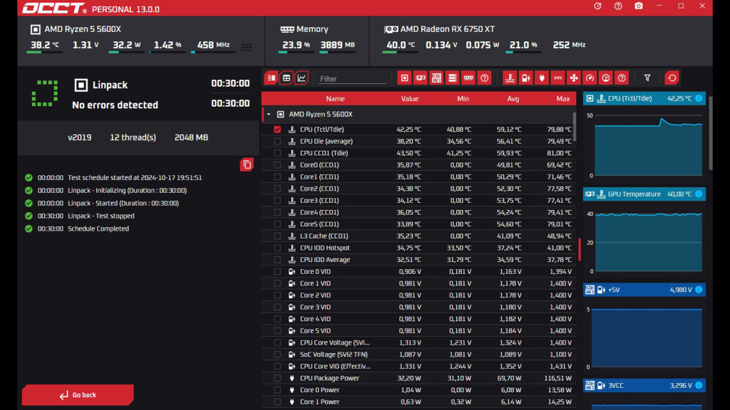 be quiet! Pure Base 501 test CPU