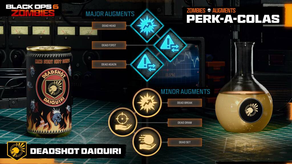 Call of Duty: Black Ops 6 mode Zombies : Cartes, Perks, Wonder Weapons et Stratégies avancées 24 bo6 zombies perks 1