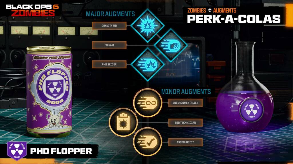 Call of Duty: Black Ops 6 mode Zombies : Cartes, Perks, Wonder Weapons et Stratégies avancées 21 bo6 zombies perks 11