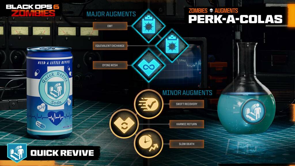 Call of Duty: Black Ops 6 mode Zombies : Cartes, Perks, Wonder Weapons et Stratégies avancées 20 bo6 zombies perks 12