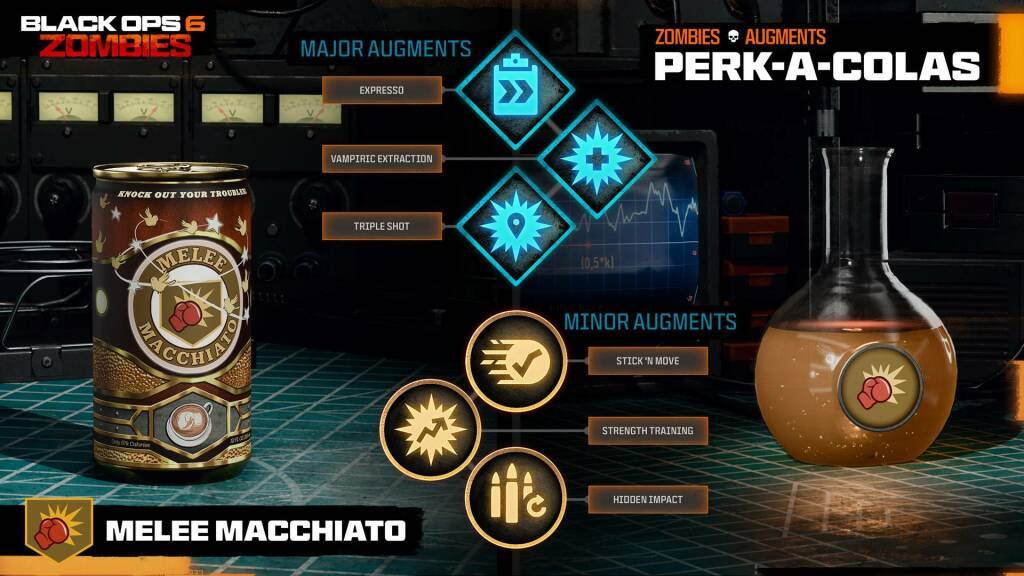 Call of Duty: Black Ops 6 mode Zombies : Cartes, Perks, Wonder Weapons et Stratégies avancées 25 bo6 zombies perks 3