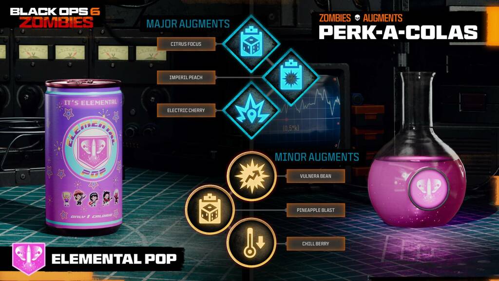 Call of Duty: Black Ops 6 mode Zombies : Cartes, Perks, Wonder Weapons et Stratégies avancées 26 bo6 zombies perks 4