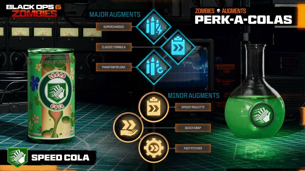 Call of Duty: Black Ops 6 mode Zombies : Cartes, Perks, Wonder Weapons et Stratégies avancées 27 bo6 zombies perks 5