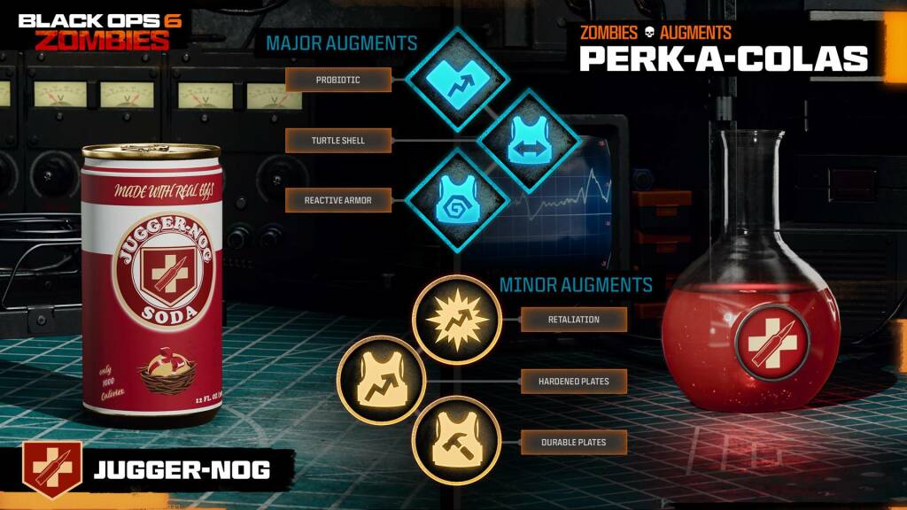Call of Duty: Black Ops 6 mode Zombies : Cartes, Perks, Wonder Weapons et Stratégies avancées 19 bo6 zombies perks 6