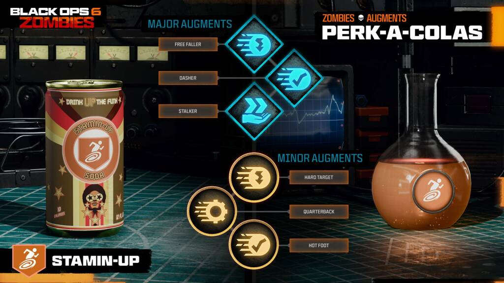 Call of Duty: Black Ops 6 mode Zombies : Cartes, Perks, Wonder Weapons et Stratégies avancées 23 bo6 zombies perks 8