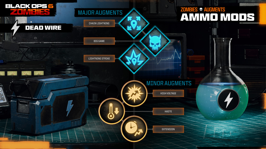 Call of Duty: Black Ops 6 mode Zombies : Cartes, Perks, Wonder Weapons et Stratégies avancées 48 c7958808aaefabebc10b5d9744e3db7078884bab