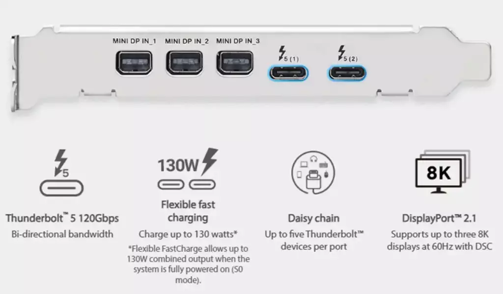 ThunderboltEX 5, la carte d'extension Thunderbolt 5 d'ASUS 4 carte asus thunderbolt 5 thunderboltex 5 specs