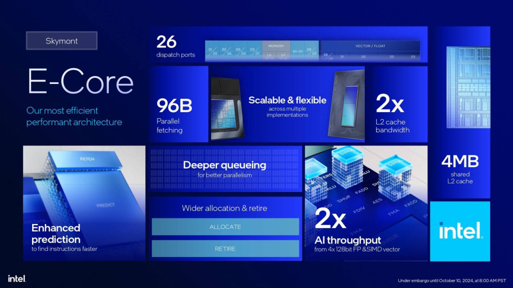 core ultra 200 skymont e core