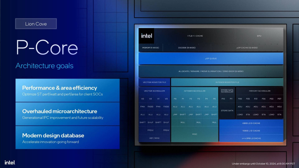 core ultra lion cove p core