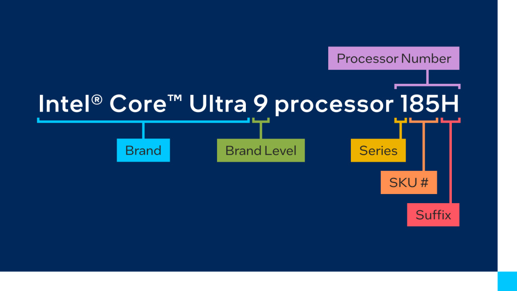 core ultra naming scheme.png.rendition.intel.web.1920.1080