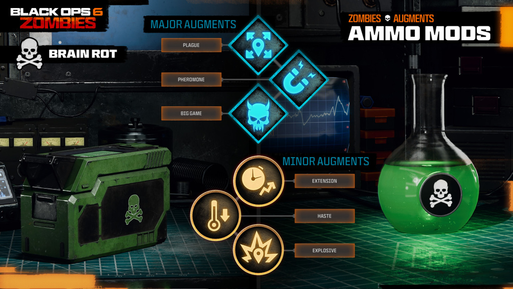 Call of Duty: Black Ops 6 mode Zombies : Cartes, Perks, Wonder Weapons et Stratégies avancées 49 e40573a8b1d22c67b954b5d5b69ca29ef5e8b848