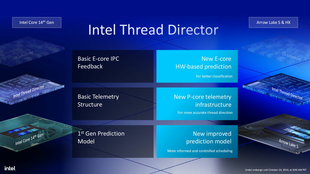 intel thread director 01