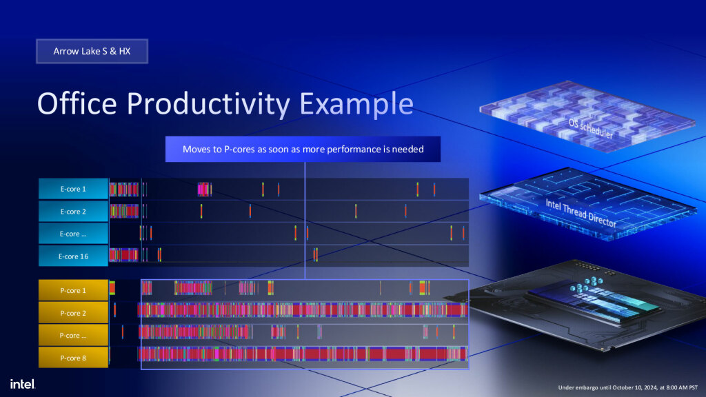 intel thread director 02