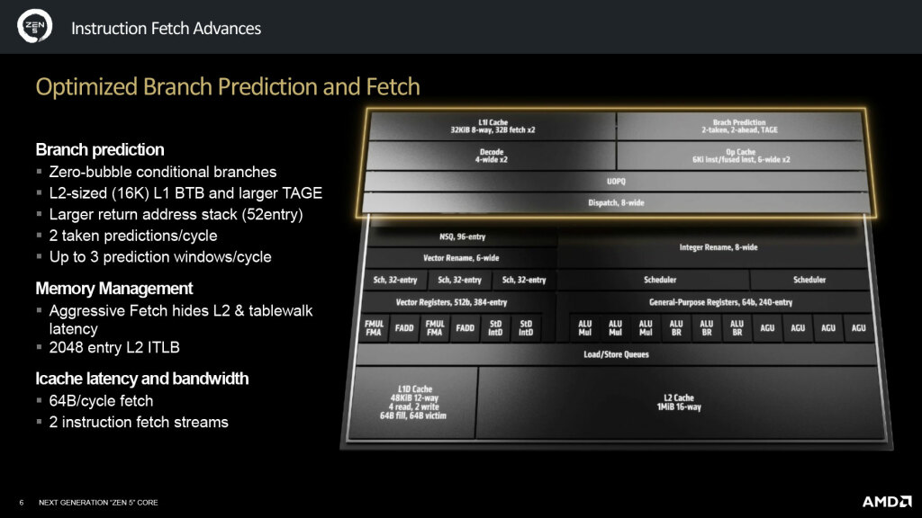 9800x3d architecture zen 5 01