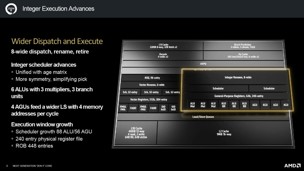 9800x3d architecture zen 5 02