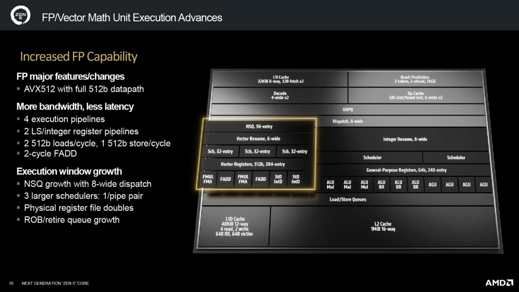 9800x3d architecture zen 5 03