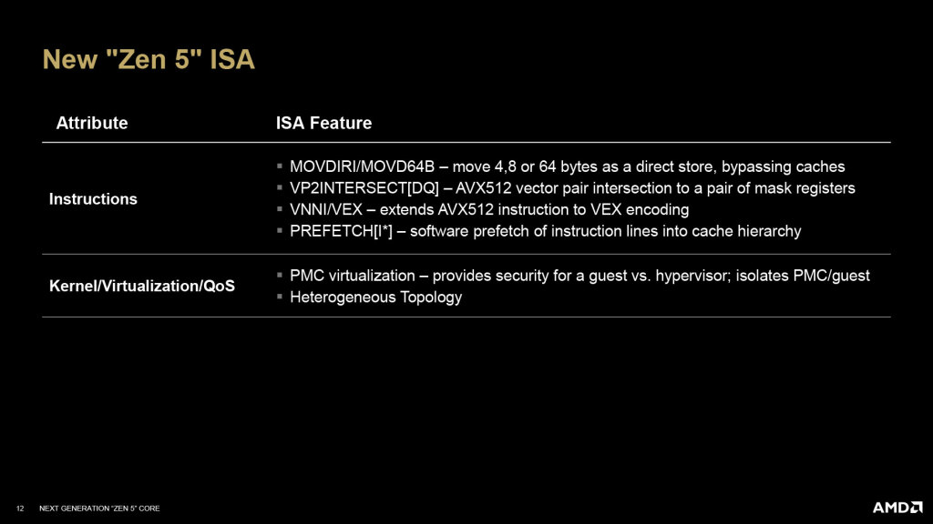 9800x3d architecture zen 5 04