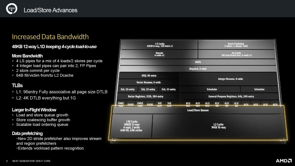 9800x3d architecture zen 5 05