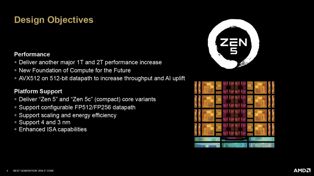 9800x3d architecture zen 5
