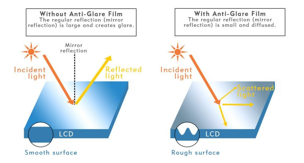 Samsung révèle son plan stratégique pour les écrans QD-OLED jusqu'en 2027 3 AGLR