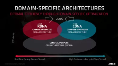 Architecture UDNA : AMD abandonne RDNA 5 pour une nouvelle ère 39 AMD architecture udna after rdna4