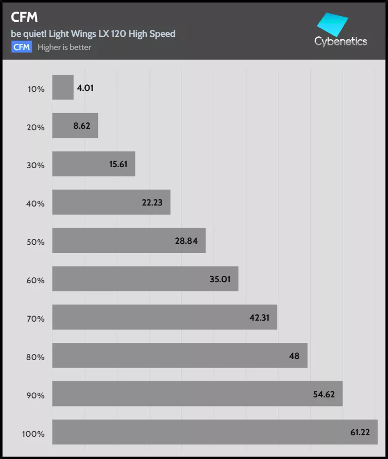 Fan Percentage CFM (1)