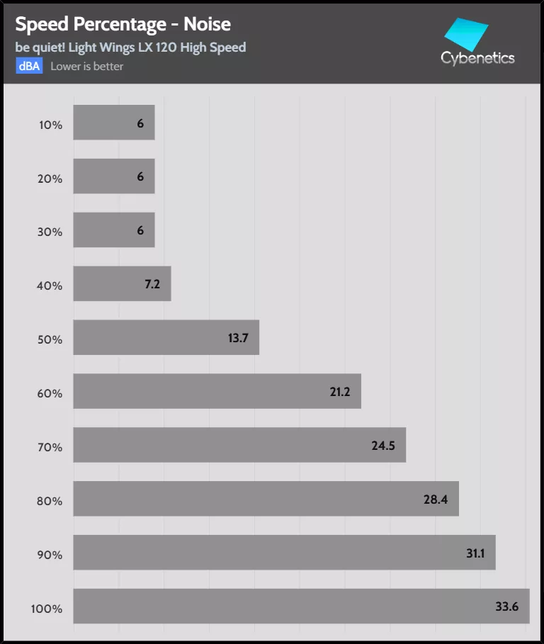 Fan Percentage Noise (2)