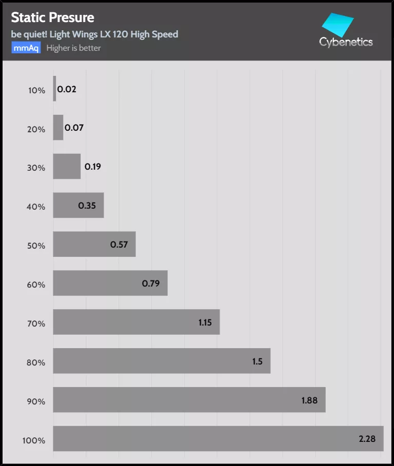 Fan Percentage Pressure (1)