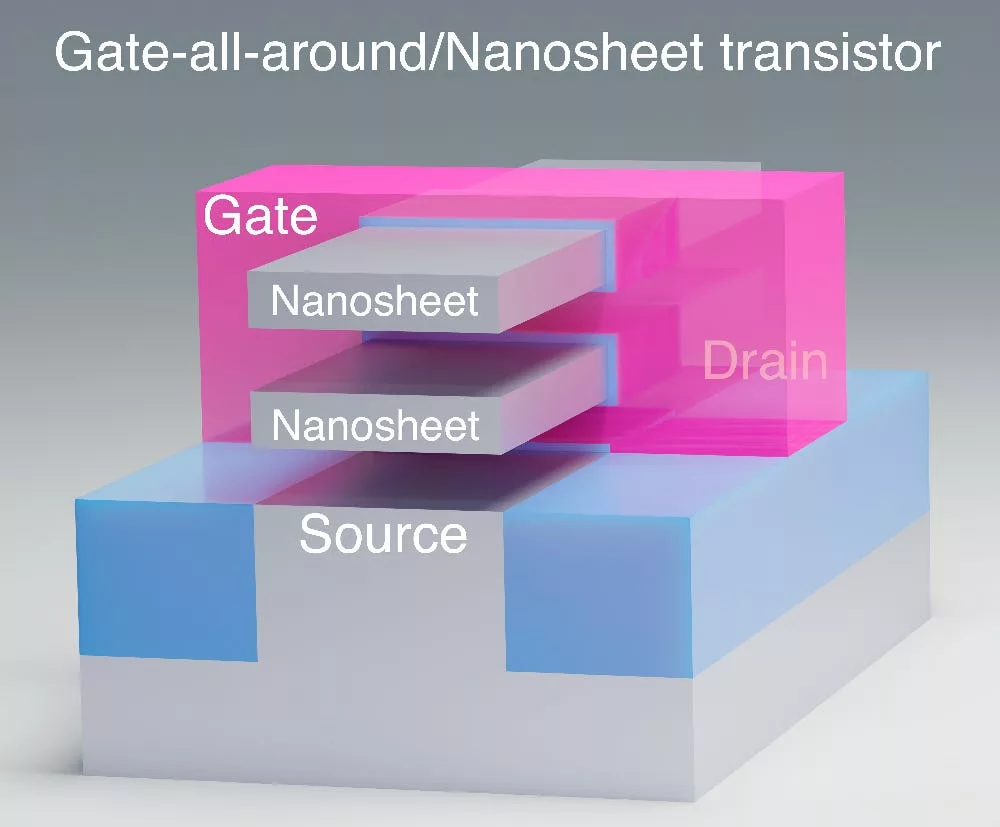 TSMC confirme la production du procédé A16 d'ici fin 2026 3 GAA Gate All Around field effect transistors