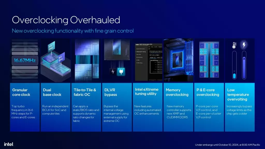 Intel désactive la configuration "Power Gate" pour éviter les mauvaises utilisations : focus sur la technologie DLVR 2 Intel Core Ultra 200S power gate dlvr