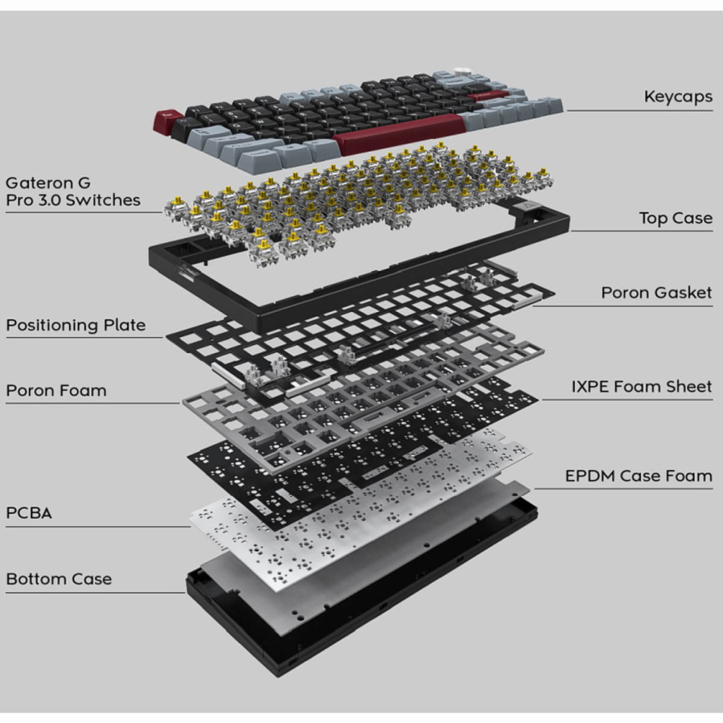 MONTECH lance le clavier mécanique MKey Pro 5 MONTECH MKey Pro construction