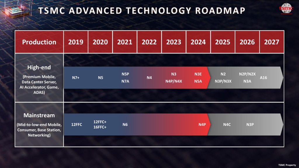 TSMC confirme la production du procédé A16 d'ici fin 2026 2 TSMC Technology Roadmap n2 a16
