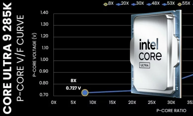Intel Core Ultra 200s : Intel optimiserait la courbe VF pour corriger le tir ? 1 intel core ultra 200 arrow lake vf curve update microcode