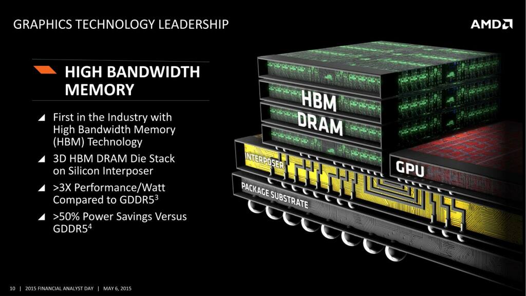 NVIDIA avance vers l’intégration de la mémoire HBM de Samsung, malgré des défis récents 3 mémoire HBM